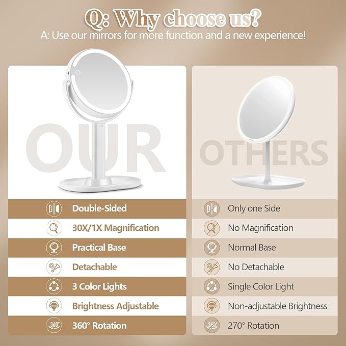 Makeup Mirror with Lights, Double Sided 1x/30x Magnifying Mirror with Light, Rechargeable 3 Color Lights and Adjustable Brightness, 360° Rotation Detachable Comes with Tweezer(White 30X)