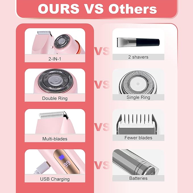 Bikini Trimmer for Women, Electric Razors for Women, Shaver With LCD Display, 2 in 1 Dual-Head Bikini Shaver, Rechargeable Razors, for Bikini Line Legs Underarms and Private Parts,Dry/Wet(Pink)