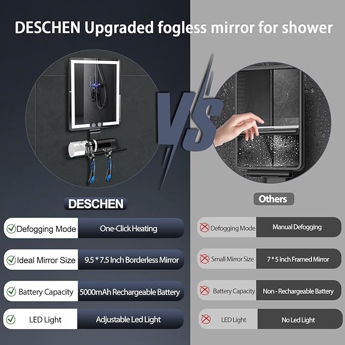 DESCHEN 2025 Updated Heated Shower Mirror Fogless for Shaving Men with 3 Color Lights, 5000mAh Rechargeable Anti Fog Shaving Mirror for Shower Fogless, 12.5×8" Borderless Mirror with Razor Holder