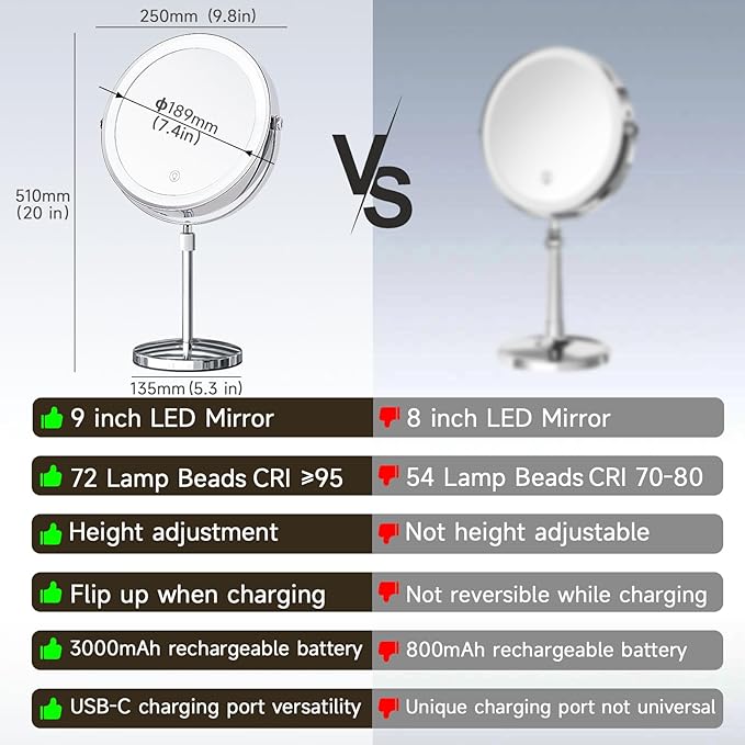1X/10X Magnifying Makeup Mirror with Lights - 9" Large Dual-Sided Vanity Mirror with 3 Color Lights for Women's Travel Cosmetic Mirror | 3000 mAh-USB Rechargeable | 360° Rotation | Adjustable Height