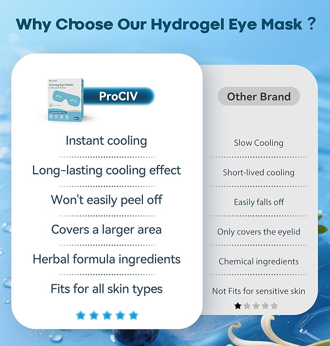 20 Packs Hydrogel Eye Mask Disposable Cold Therapy Sleep Mask Soothing Headache Relief Dry Eye, Stress Relief Relief Eye Fatigue, Cooling Eye Masks for Puffy Eyes Travel Essentials