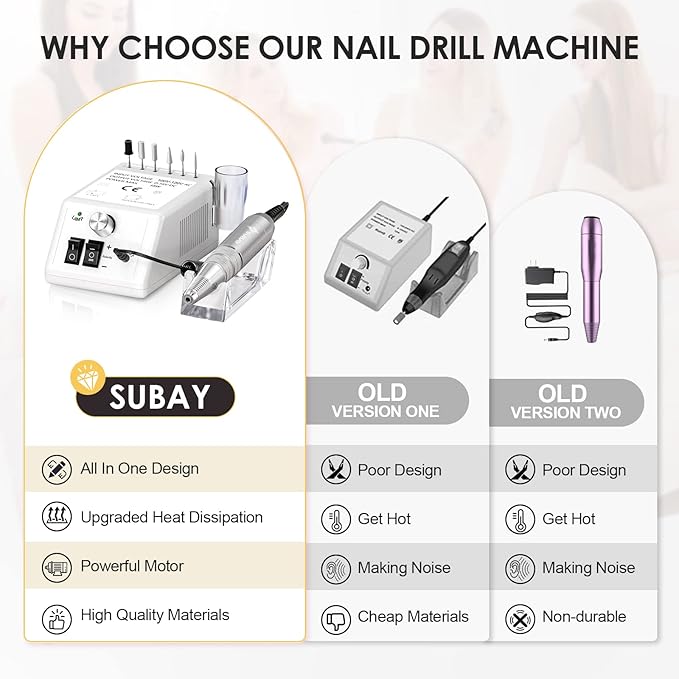 Subay 30,000rpm Efile Nail Drill, Electric Nail File with 106pcs Sanding Bands and Nail Drill Bits Pedicure Manicure Tools for Acrylic Nails,Thick Nails for Nail Salon Supplies Home Use, White