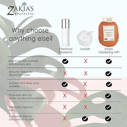 Original Kessa Exfoliating Glove - Charcoal Black - Microdermabrasion At Home Exfoliating Mits, Removes unwanted dead skin, dirt and grime and Keratosis Pilaris. Great for spray tan removal. (1 Unit)