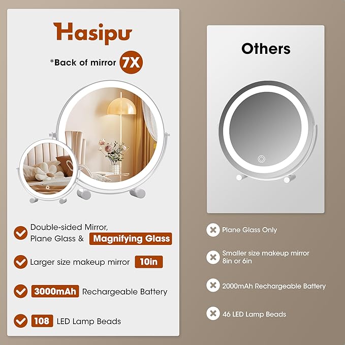 Hasipu 10-inch Lighted Makeup Mirror with 7X Magnification, White Frame Rechargeable 3000 mAh Vanity Mirror with Lights, Desk Mirror with Dimmable Brightness, 3 Lighting Modes