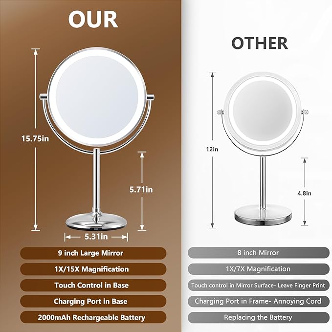 9" Makeup Mirror with Lights: 1X/15X Magnifying Mirror with Lights, Rechargeable Make Up Mirrors with 3 Colors, Light up Mirror, Chrome