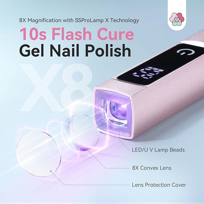 SAVILAND SSPro X U V Light for Gel Nails: 10s Flash Cure U V Light for Nails with Magnetic Stand LED Screen 400mAh Rechargeable LED Nail Lamp Portable Gel Light 2-Timers DIY Home