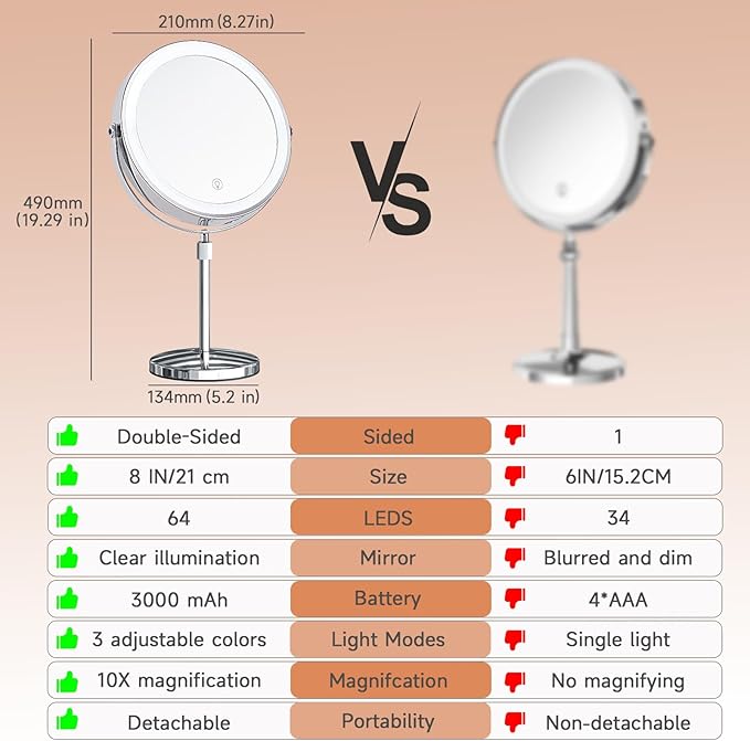 1X/10X Magnifying Makeup Mirror with Lights - 8" Dual-Sided Vanity Mirror with 3 Color Lights for Women's Travel Cosmetic Mirror & Gift | 3000 mAh-USB Rechargeable | 360° Rotation | Adjustable Height