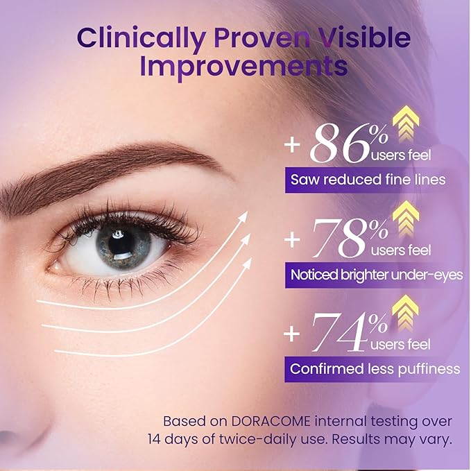 Caffeine & Retinol Eye Serum –Under Eye Serum for Dark Circles and Puffiness, Corrects Puffy Bags, Fine Lines & Wrinkles, 8Hr Hydrating Under Eyes Cream – 0.7 fl.oz