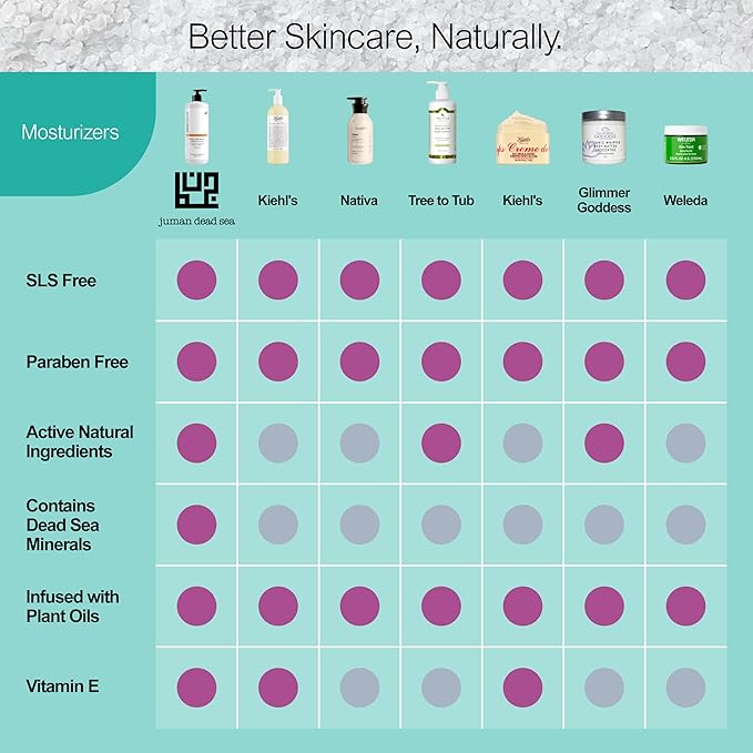 JUMAN Dead Sea Minerals Shea Butter Body Lotion | Fast Absorbing & Non-Greasy Body Moisturizer | Citrus | Infused with Almond Oil & Vitamin E | SLS & Paraben Free | 11.8 OZ