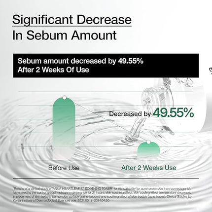 Anua Heartleaf 77 Soothing Toner I pH 5.5 Skin Trouble Care, Calming Skin, Refreshing, Purifying (500ml / 16.9 fl.oz.)