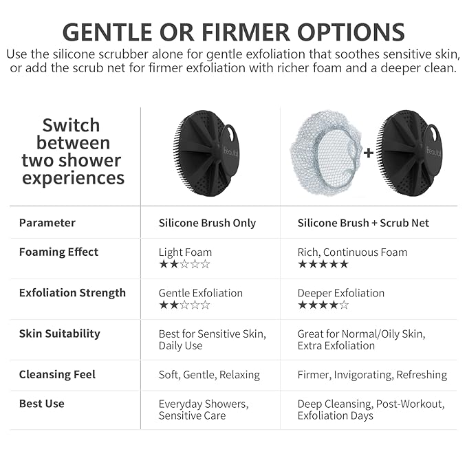 Scrub Net 2 Pack, Bath & Shower Body Scrubber Net for Rich Foam and Effective Exfoliation, Fits All BEAUTAIL Silicone Body Scrubbers, Blue + Gray