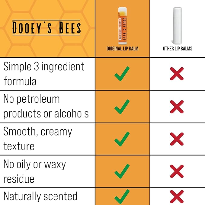 Dooey's Bees All Natural Handmade Beeswax Based 3 Ingredient Lip Balm, 4 Count (4 - Pack, Natural Original)