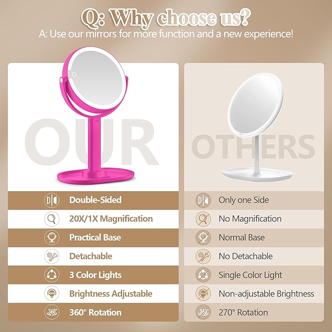 Makeup Mirror with Lights, Double Sided 1x/20x Magnifying Mirror with Light, Rechargeable 3 Color Lights and Adjustable Brightness, 360° Rotation Detachable Comes with Tweezer(Hotpink)