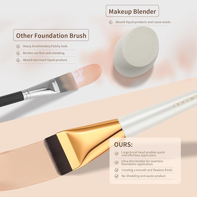 docolor Flat Foundation Brush for Liquid Makeup - 2Pcs Mini Powder Puff Set Premium Korean Makeup Brush for Blending, Cream Portable Finger Puffs Perfect for Under Eye Setting, Concealer