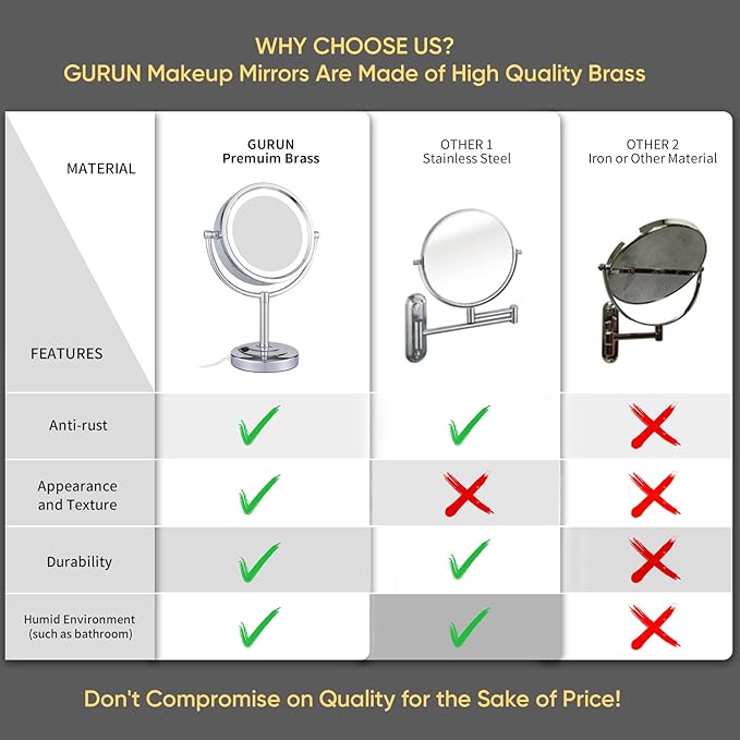 GURUN 8.5 Inch Tabletop LED Lighted Makeup Mirror with 10x Magnification Double Sided Vanity Mirror Plug Power Chrome Finish M2208D(8.5in,10x)