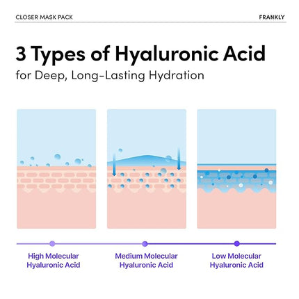 FRANKLY Closer Pore Minimizing Mask,10 sheets – Semi-Gel Face Mask for Pore Care & Firming | Non-sticky, Lightweight | Korean Skin Care with Collagen, Hyaluronic Acids & Peptides | 0.74 fl oz*10 EA