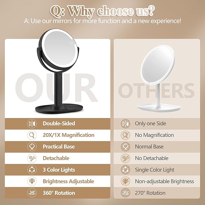 Makeup Mirror with Lights, Double Sided 1x/30x Magnifying Mirror with Light, Rechargeable 3 Color Lights and Adjustable Brightness, 360° Rotation Detachable Comes with Tweezer(Black 30X)