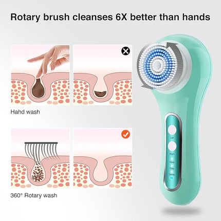 Electric Facial Cleansing Brush, 2-Way Rotating Face Scrubber for Daily & Deep Cleaning, 3 Modes, 5 Brush Heads, Rechargeable, IPX7 Waterproof for All Skin Types