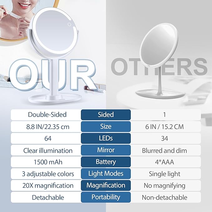 Lighted Makeup Mirror, 20X Magnifying Mirror with Light and Adjustable Brightness, Vanity Mirror with 3 Color Light, 2-Sided Mirror for Desk, Detachable Travel Makeup Mirror with Light 8.8 Inches