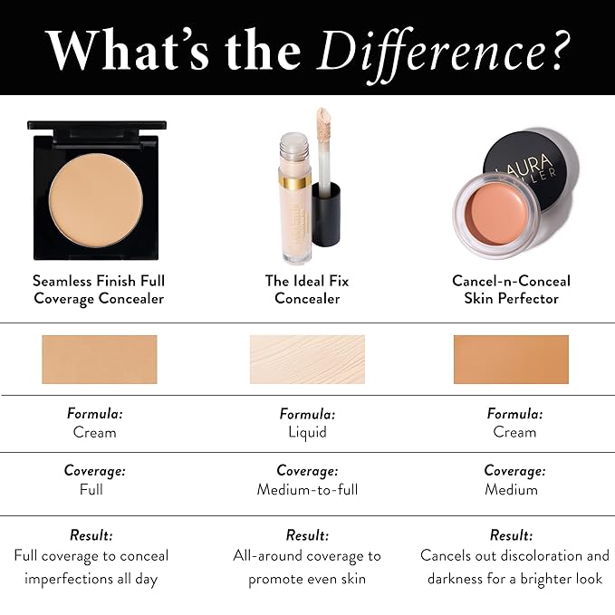 LAURA GELLER NEW YORK Seamless Finish Full Coverage Concealer, Fair