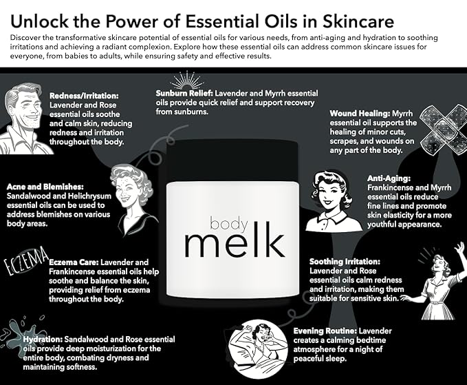 Body Melk Natural Body Cream - All Over Fast-Absorbing Hydration for Dry or Sensitive Skin - Soothe Sensitive Skin, Rash & Irritation - All Skin Types - 16 oz