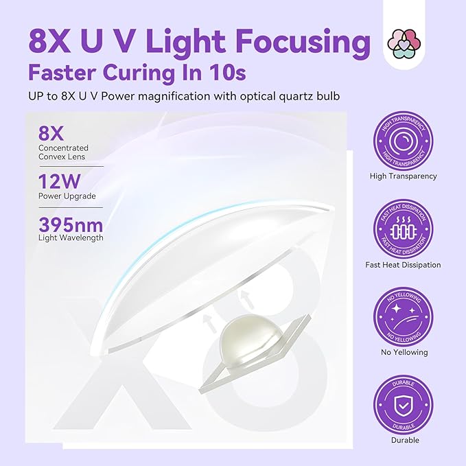 SAVILAND Handheld U V Light for Gel Nails: Magnetic Stand & 10S Flash Cure Mini Nail Light 3-Timer Modes Portable LED Nail Lamp Nail Dryer Cordless Gel Lamp LCD Screen Home DIY Manicure Purple