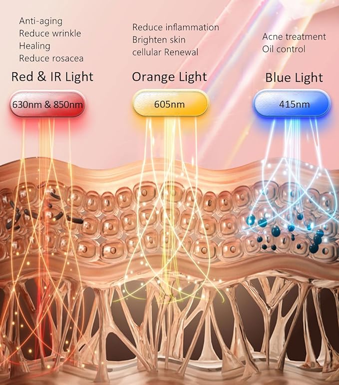 Led Face Mask Light Therapy, Halo Led Light Therapy Facial and Neck Skin Care Mask, Blue Light Red Light for Acne Wrinkle Reduce, New Generation Face and Neck Photon Mask