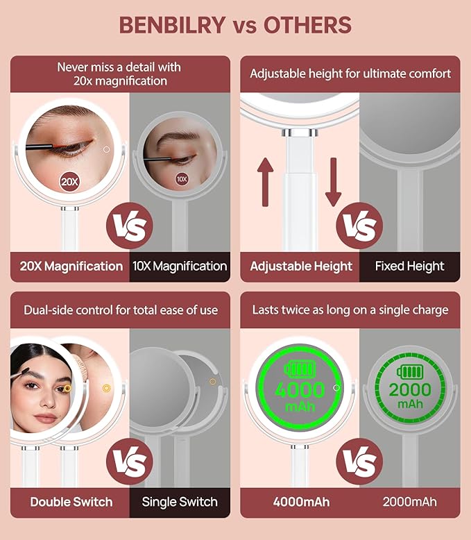 Benbilry 20X Magnifying Mirror with Light, Rechargeable 4000mAh Lighted Makeup Mirror with Magnification, Adjustable Height, 3 Color Modes, 2-Sides Vanity Mirrors for Desk Bathroom Bedroom