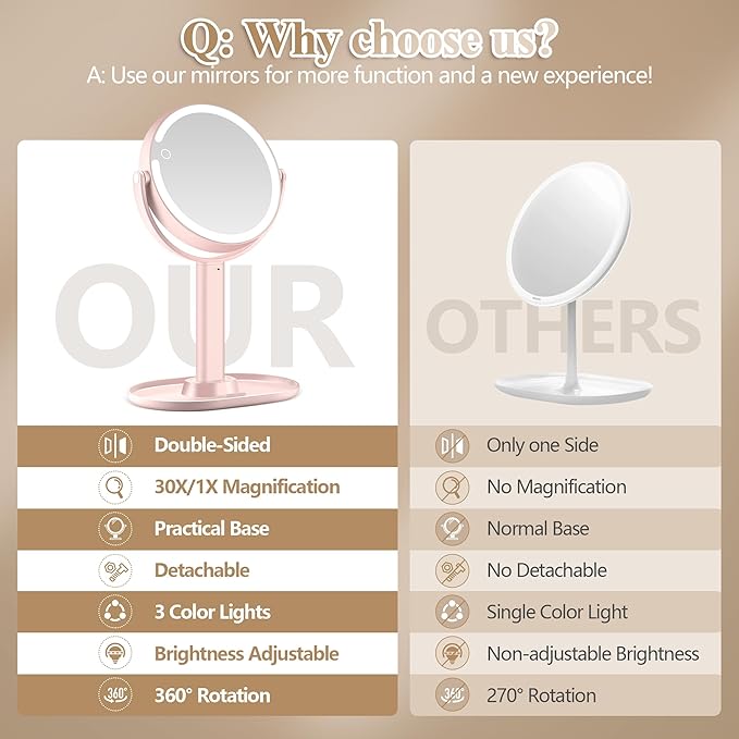 Makeup Mirror with Lights, Double Sided 1x/30x Magnifying Mirror with Light, Rechargeable 3 Color Lights and Adjustable Brightness, 360° Rotation Detachable Comes with Tweezer(Pink 30X)