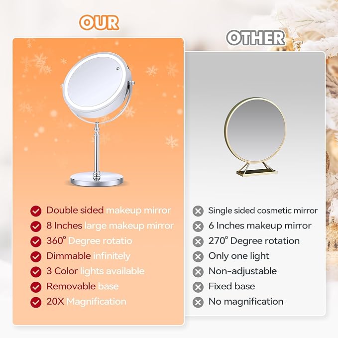 MIYADIVA Lighted Makeup Mirror, 20X Magnifying Mirror with Light, Double Sided Makeup Mirror with 20X/1X Magnification, 360°Rotation, 3 Colors Brightness Adjustable Vanity Mirror with 42 LEDs, 2000mAh