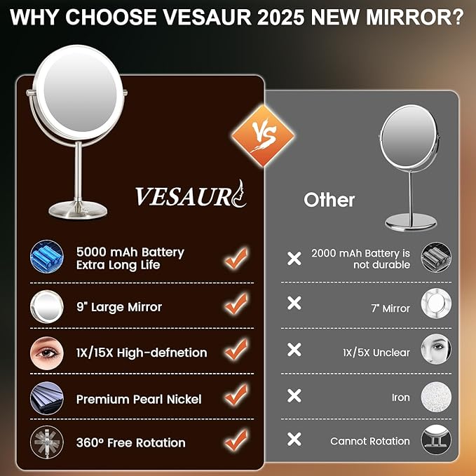 VESAUR 1X15X HD Lighted Makeup Mirror, 9" Large 5000mAh Rechargeable Double Sided Magnifying Mirror with 3 Touch Dimmable Light, 360°Rotation Detachable for Travel Vanity Mirror, Pearl Nickel, Gifts