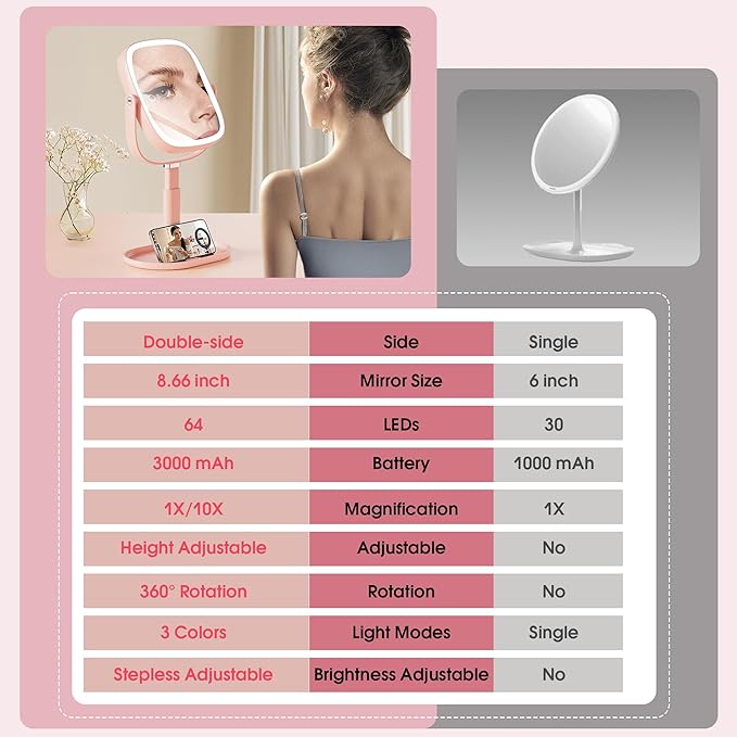 Makeup Mirror with Lights - 10x/1x Magnifying Mirror with Light, Rechargeable Desk Mirror with 3-Color Lighting & Memory Function, 360° Adjustable Table Mirror, Gift for Women (Pink)
