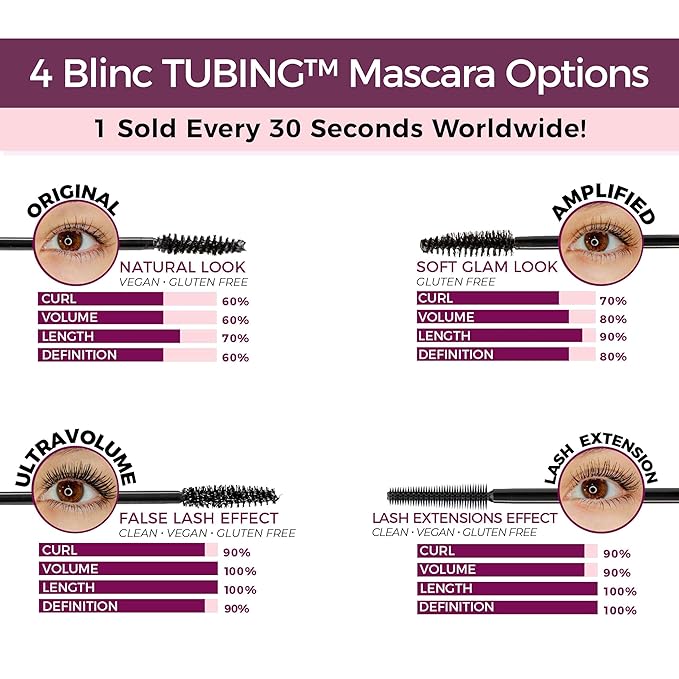 Blinc Amplified Tubing Mascara, Ultra-Longwearing Washable Mascara