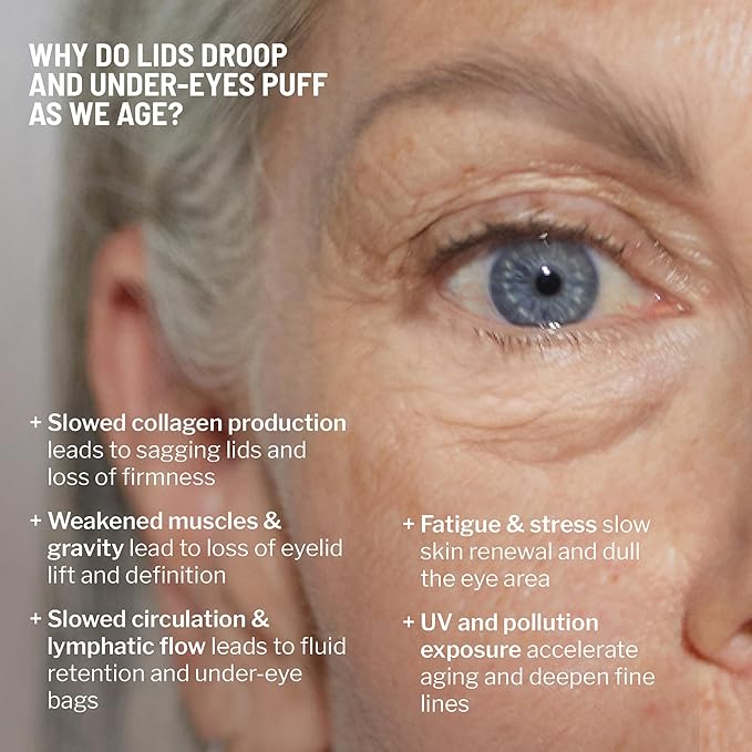 Dr. Brandt Truly Eye Opening Duo - Includes No More Baggage (0.5 oz) & 360° Firming Eye Cream (0.5 oz)