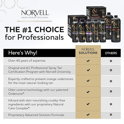 Norvell Premium Spray Tan Solution Venetian 8 fl oz – Professional Sunless Tanning Formula for Natural Bronze Glow, Streak-Free, Fast-Drying, Long-Lasting Color