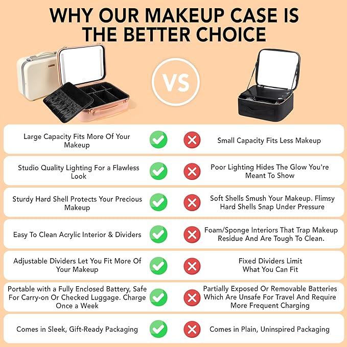 Lighted Makeup Case with Mirror - Large Size 13.4" x 10.2" - Travel Makeup Case With Mirror - Rechargeable LED Travel Vanity Case with Adjustable Brightness - Train Case Makeup Bag - Pink