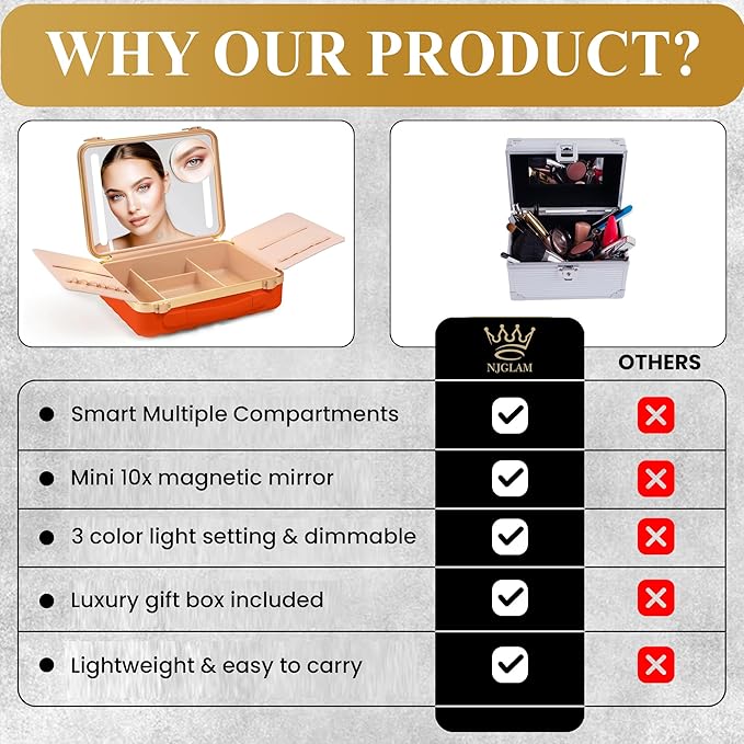 Makeup case with Light up Mirror Rechargeable with smart storage, Three light mode Mirror (Acrylonitrile Butadiene Styrene, Orange)
