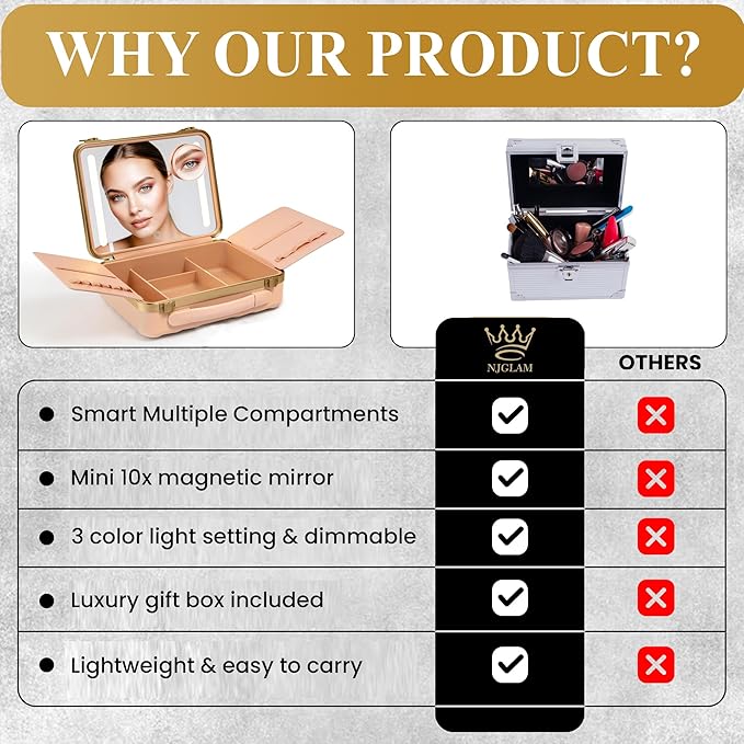 Travel Makeup Case with LED Mirror - Durable Makeup Case with Lighted Mirror with 3 Adjustable Light Settings - Rechargeable Makeup bag with light up Mirror - Mini 10x mirror included