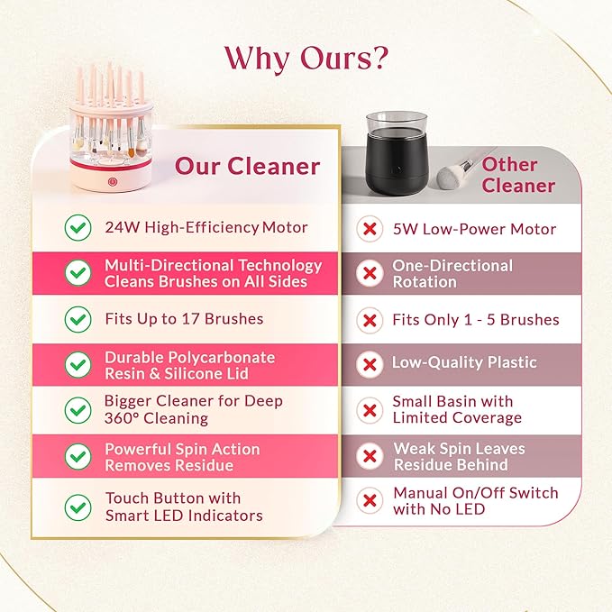 360° Electric Makeup Brush Cleaner – Makeup Brush Cleaner Machine Holds 17 Brushes, Dual Spin, Portable Compact Design for Travel & Home Use, Perfect for Makeup Lovers & Professionals